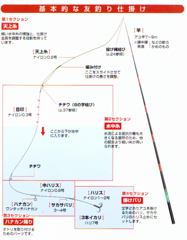 ダイワ 鮎 仕掛け メタコンポヘビー 完全仕掛け 年末年始大決算