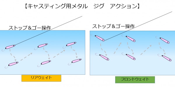 キャスティング用メタル　ジグ　アクション