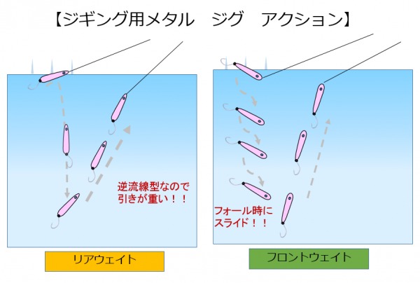 ジギング用メタル　ジグ　アクション