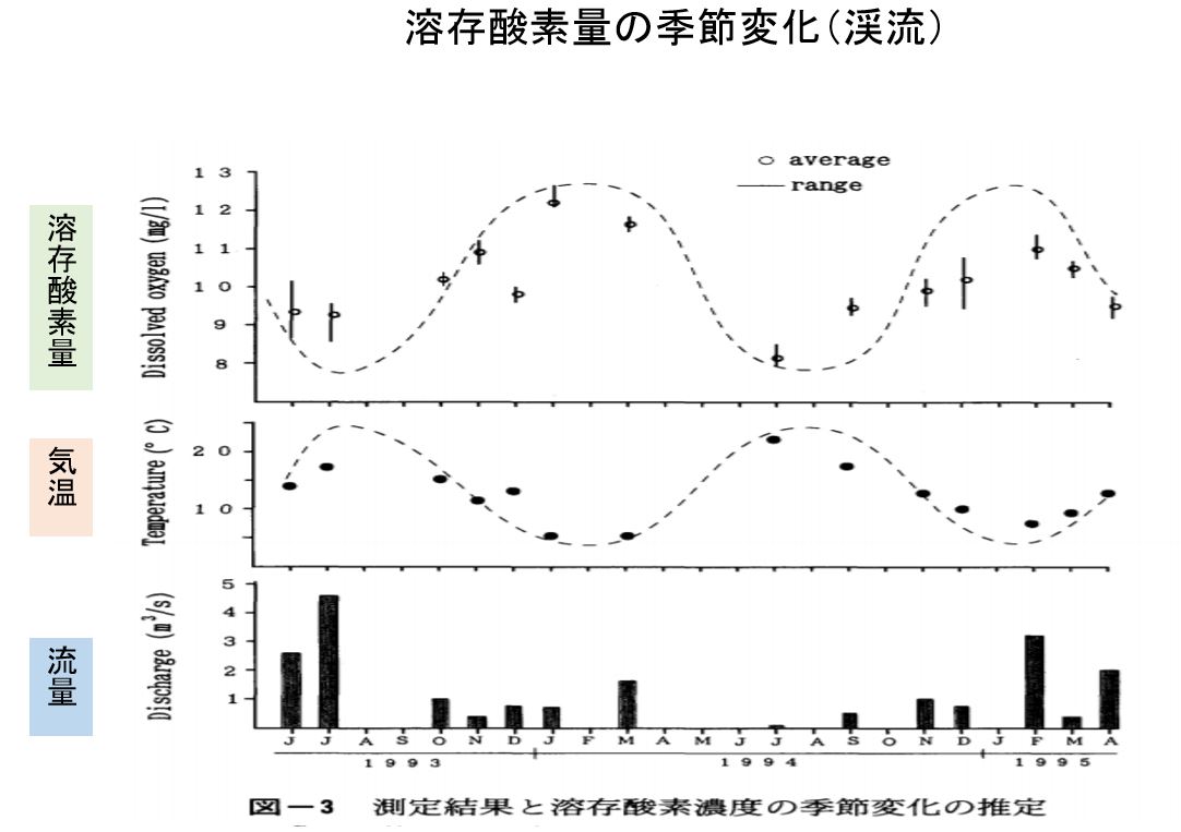 鮭川 サクラマス釣り 18年5月14日 月 北の釣り モンちゃんの釣りバカ日誌
