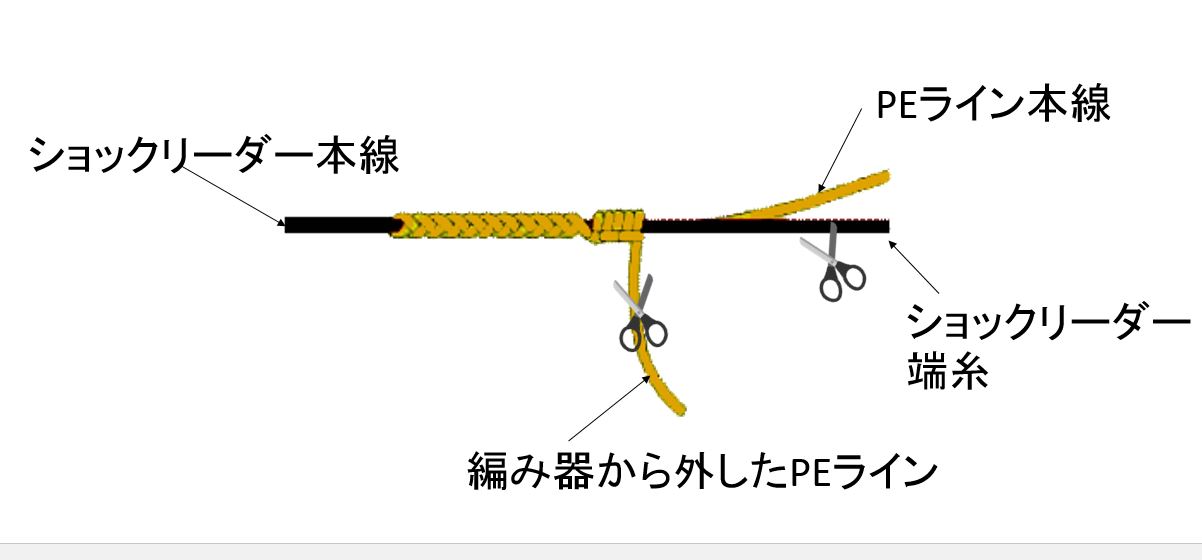 新 簡単なfgノット結び方 イラスト図解 北の釣り モンちゃんの釣りバカ日誌