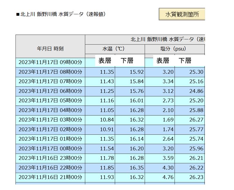 北上川 飯野川橋 水質データ