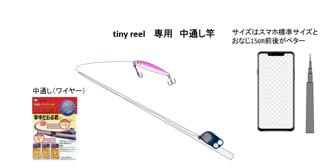 tiny reel 　専用ロッド（竿）の開発